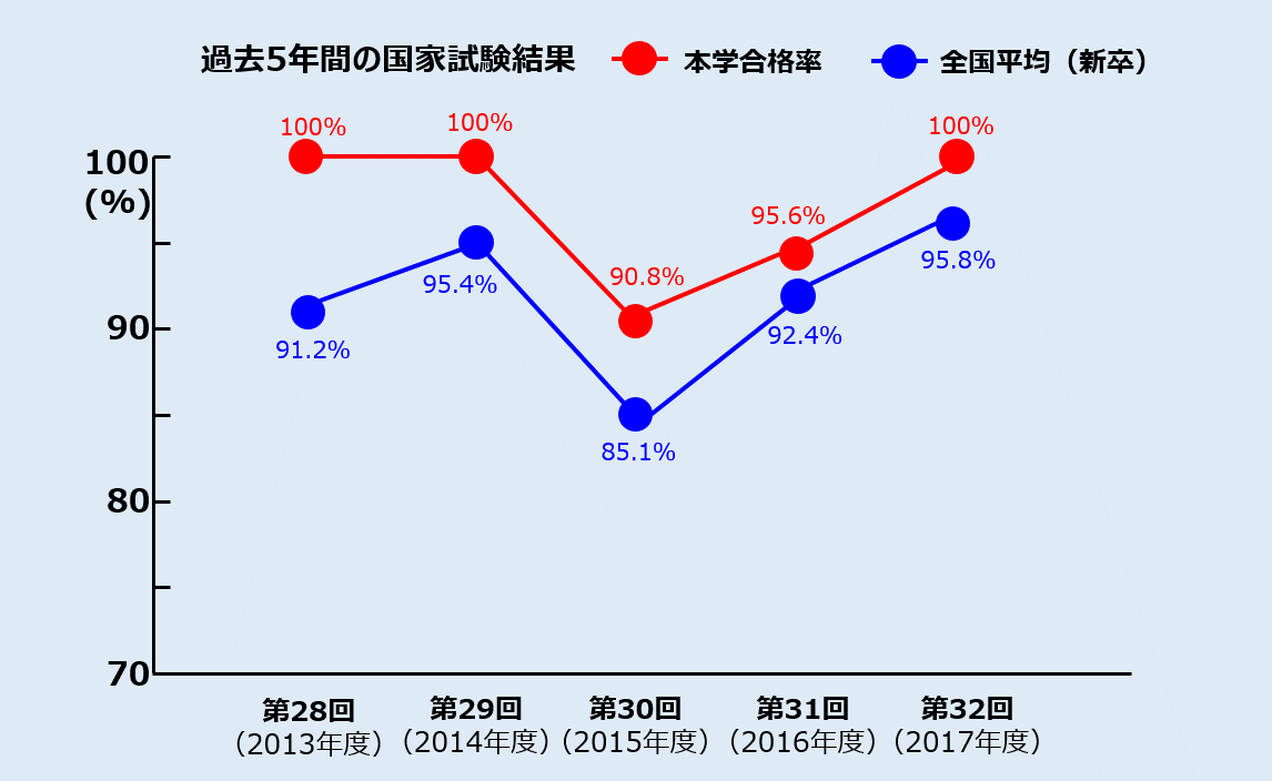 国家 発表 合格 管理 栄養士 試験