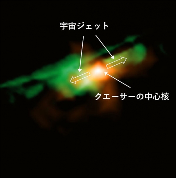 図2　アルマ望遠鏡で観測したデータをもとに、クエーサーMG J0414+0534が重力レンズ効果を受ける前の本来の姿を再構成した疑似カラー画像。白色やオレンジ色が塵と高温電離ガスの分布、緑色が一酸化炭素分子ガスの分布を表しています。一酸化炭素分子が、中心核から吹くジェットに沿って分布していることがわかります。Credit: ALMA (ESO/NAOJ/NRAO), K. T. Inoue et al.
