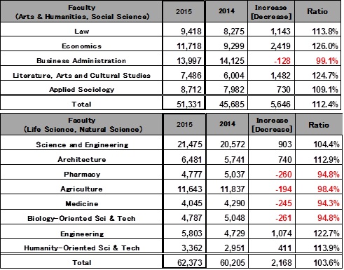 number by faculty.jpg