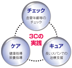 3Cの実践