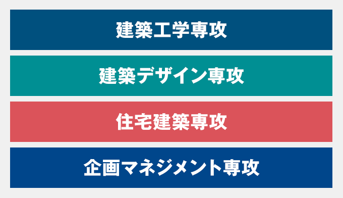 建築４つの図表