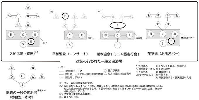 卒業研究紹介