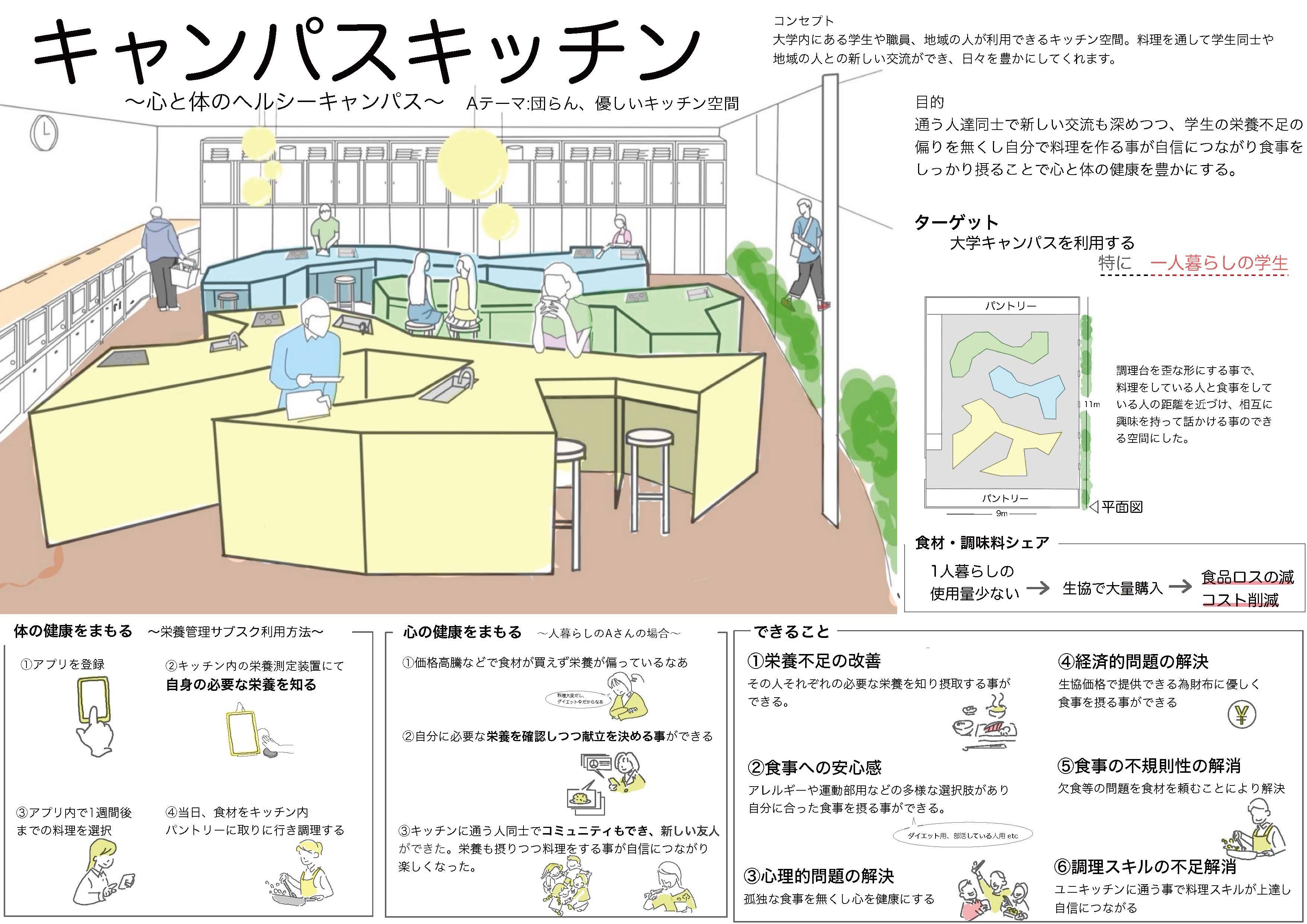 キャンパスキッチン.jpg