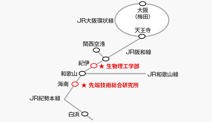 公共交通機関