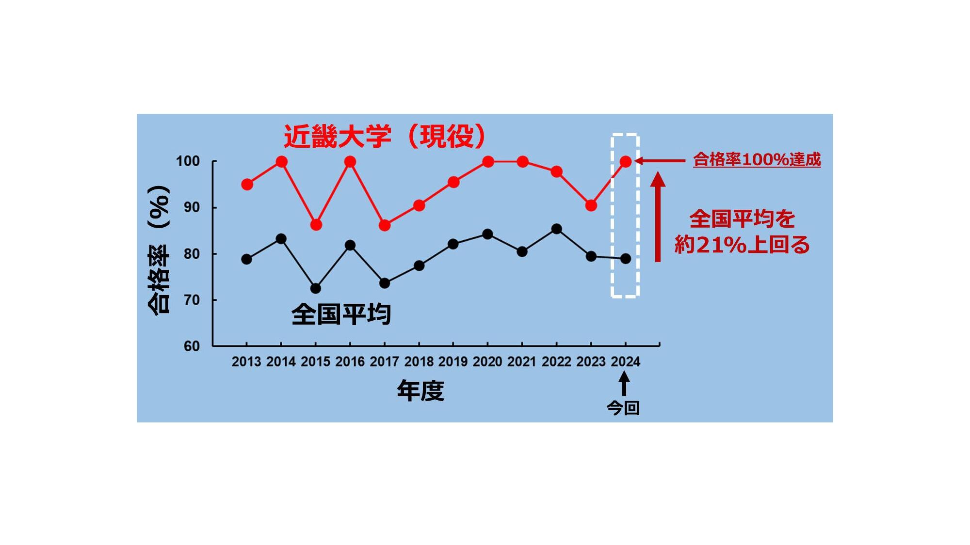国家試験合格率100学部ホームページ豊さんへ_page-0001.jpg