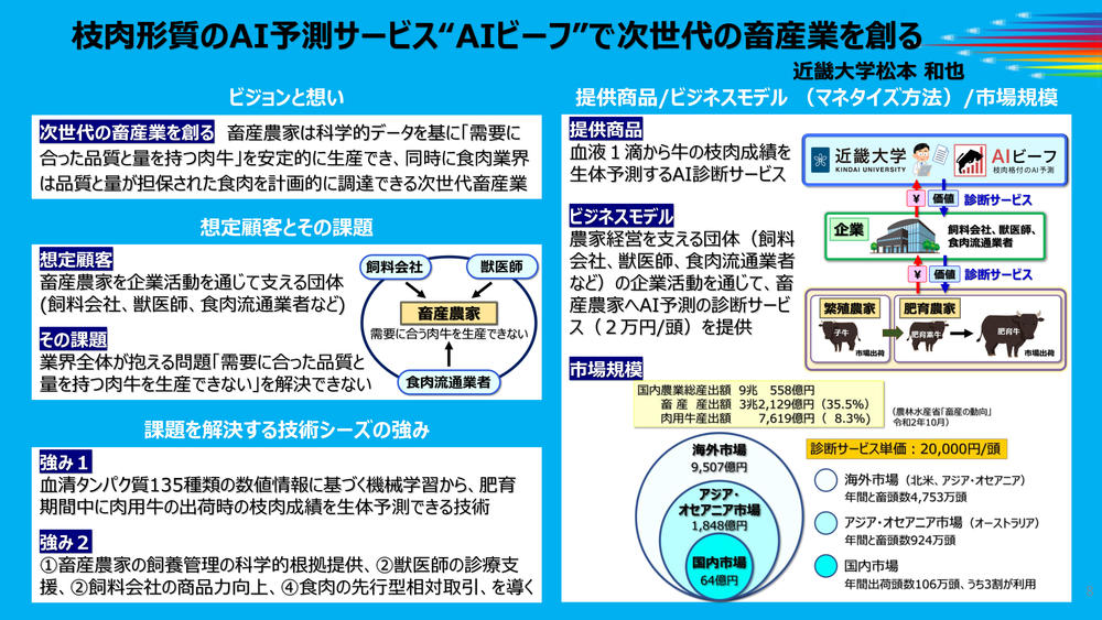 社会還元加速プログラム（SCORE）チーム推進型 事業構想.jpg