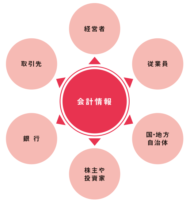 会計学を学ぶということ