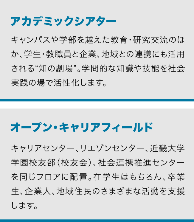 アカデミックシアター キャンパスや学部を越えた教育・研究交流のほか、学生・教職員と企業、地域との連携にも活用される“知の劇場”。学問的な知識や技能を社会実践の場で活性化します。オープン・キャリアフィールド キャリアセンター、リエゾンセンター、近畿大学校友会（学園校友部）、社会連携推進センターを同じフロアに配置。「大学と社会がつながる場所」として１つにまとめたことで今までにない「つながり」ができる空間で独創的・実践的な人材の輩出に貢献していきます。