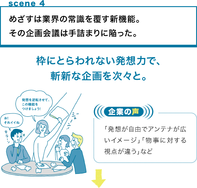 scene 4 めざすは業界の常識を覆す新機能。その企画会議は手詰まりに陥った。枠にとらわれない発想力で、斬新な企画を次々と。企業の声 「発想が自由でアンテナが広いイメージ」「物事に対する視点が違う」など