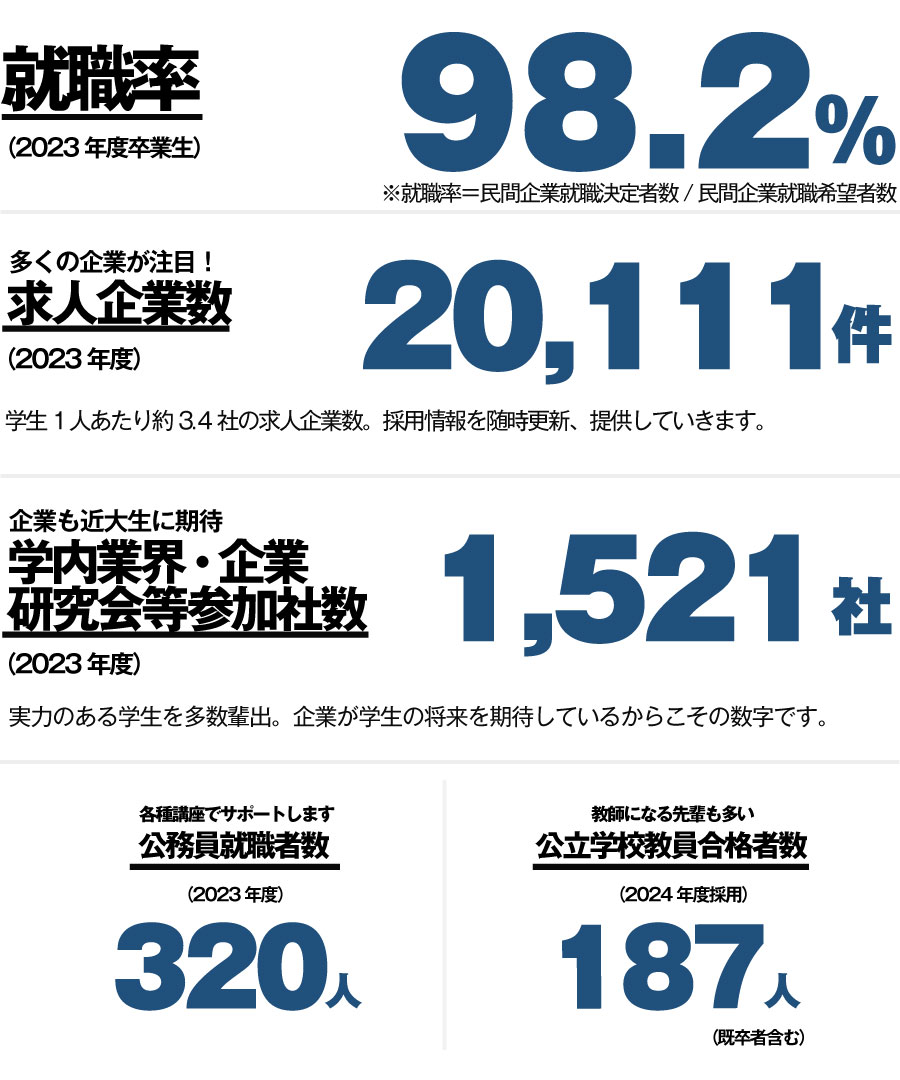 一目で分かる就職実績