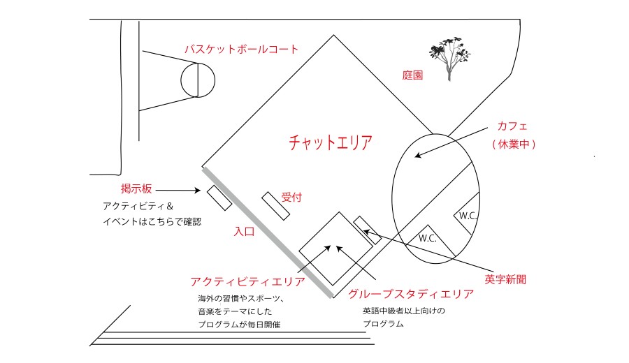 英語村内地図