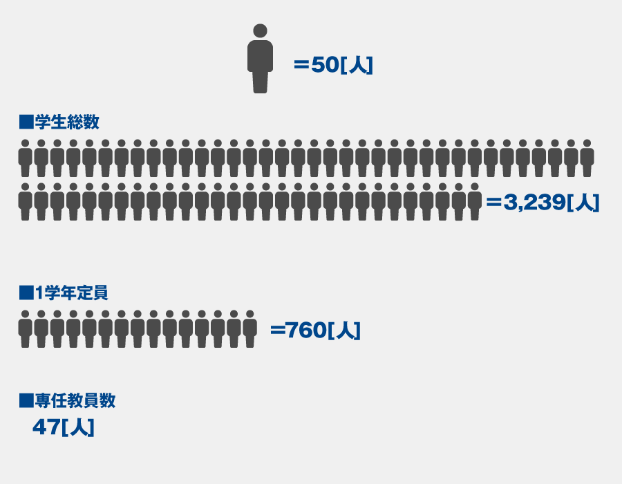 経済学部データ01