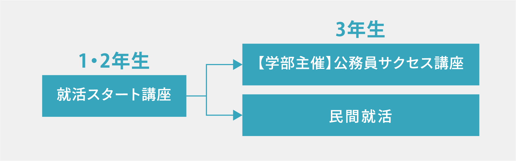 講座の流れ