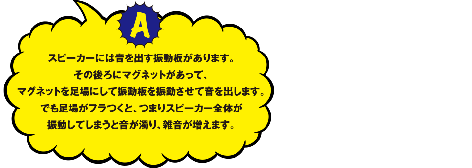 スピーカーには音を出す振動板があります。その後ろにマグネットがあって、マグネットを足場にして振動板を振動させて音をだします。でも足場がフラつくと、つまりスピーカー全体が振動してしまうと音が濁り、雑音が増えます。