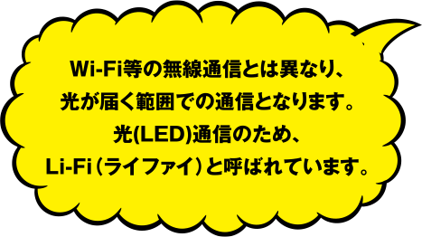 Wi-Fi等の無線通信とは異なり、光が届く範囲での通信となります。光(LED)通信のため、Li-Fi(ライファイ)と呼ばれています。