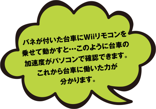 バネが付いた台車にWiiリモコンを乗せて動かすと･･･このように台車の加速度がパソコンで確認できます。これから台車に働いた力が分かります。