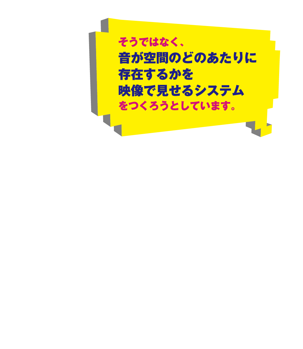 そうではなく、音が空間のどのあたりに存在するかを映像で見せるシステムをつくろうとしています。