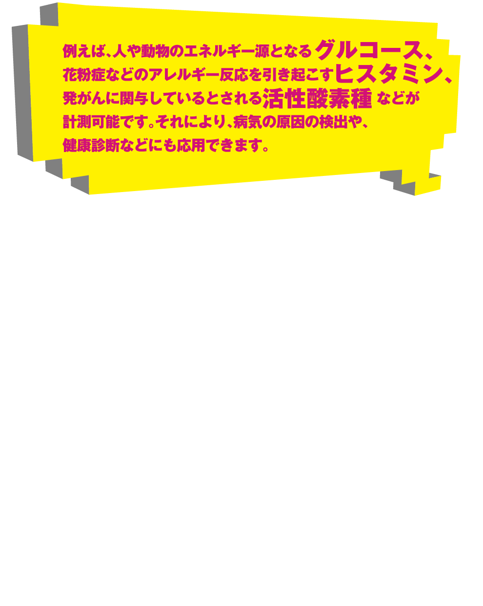 例えば、人や動物のエネルギー源となるグルコース、花粉症などのアレルギー反応を引き起こすヒスタミン、発がんに関与しているとされる活性酸素種などが計測可能です。それにより、病気の原因の検出や、健康診断などにも応用できます。