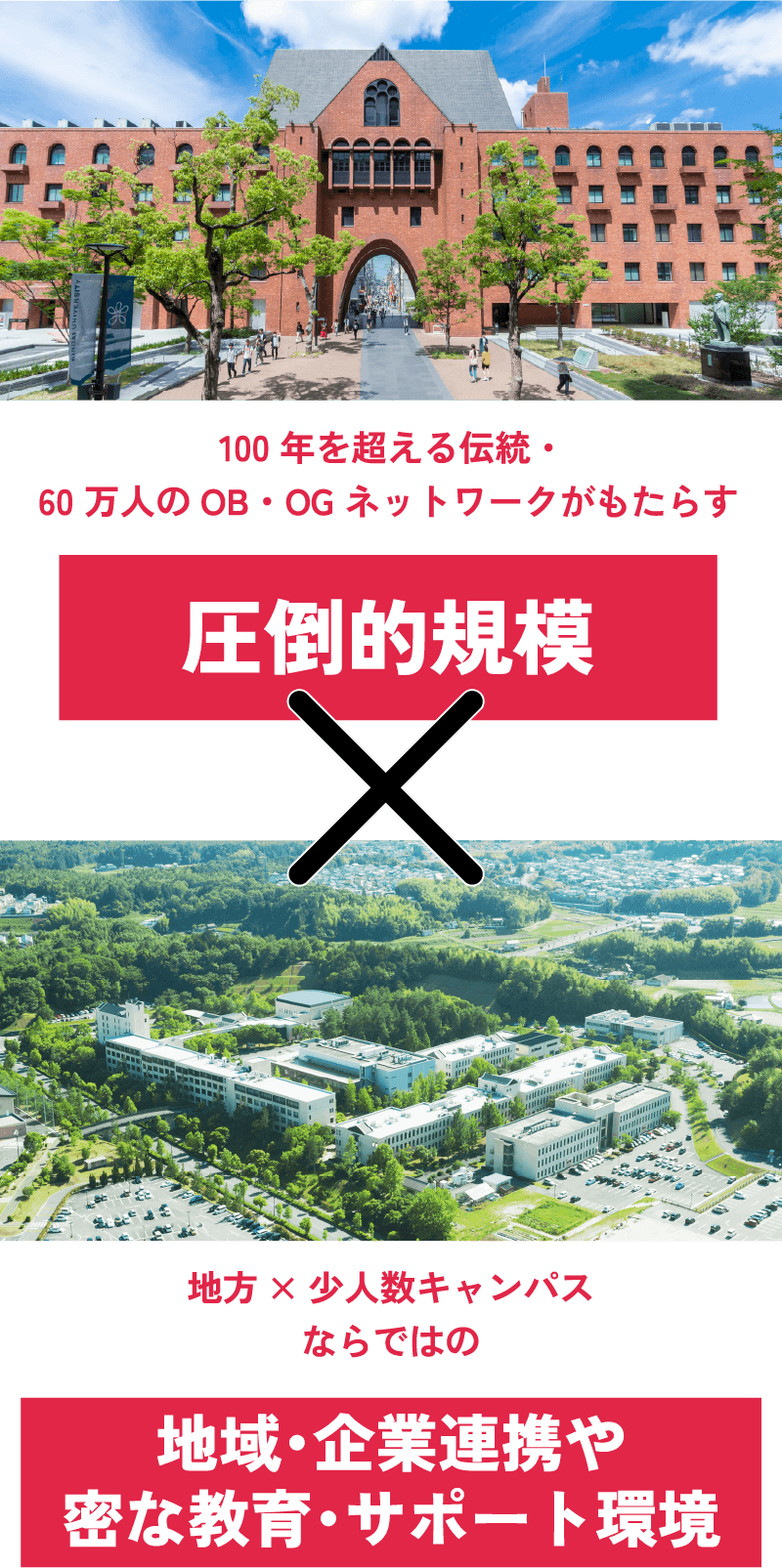 100年を超える伝統・60万人のOB・OGネットワークがもたらす圧倒的規模 × 地方×少人数キャンパスならではの地域・企業連携や密な教育・サポート環境