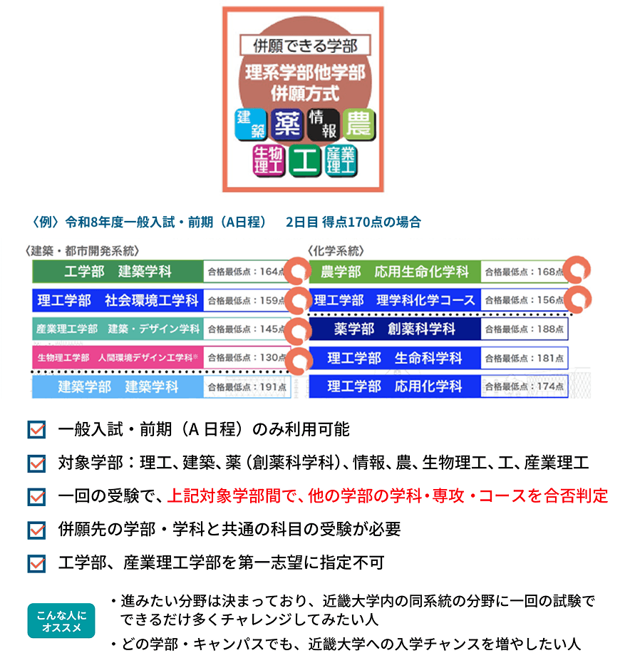 理系学部他学部併願方式の説明。一般入試・前期（A日程）のみ利用可能。一回の受験で、対象学部間で他の学部の学科・専攻・コースを合否判定。
