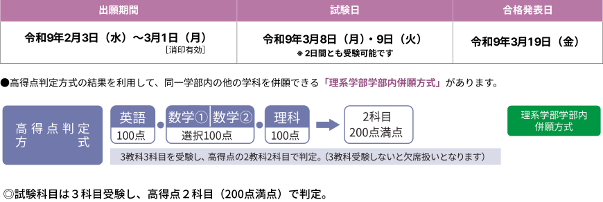 一般入試・後期の出願期間・試験日・合格発表日と試験科目・配点