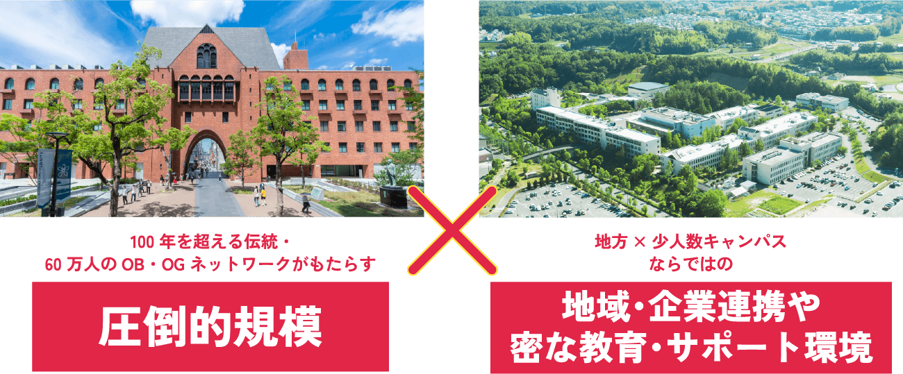 100年を超える伝統・60万人のOB・OGネットワークがもたらす圧倒的規模 × 地方×少人数キャンパスならではの地域・企業連携や密な教育・サポート環境