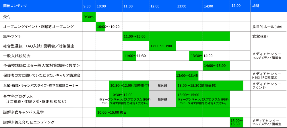 タイムスケジュール