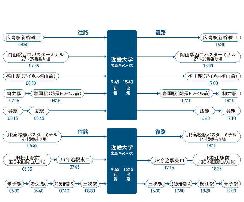 広島・福山・呉・広・三次 /岡山 / 高松 / 松山・今治 /岩国・柳井 / 米子 / 松江・加茂岩倉PAからの無料送迎バス時刻表