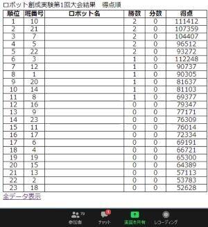 20201027_robot_contest_result.jpg