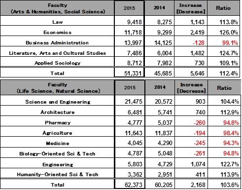 number by faculty.jpg