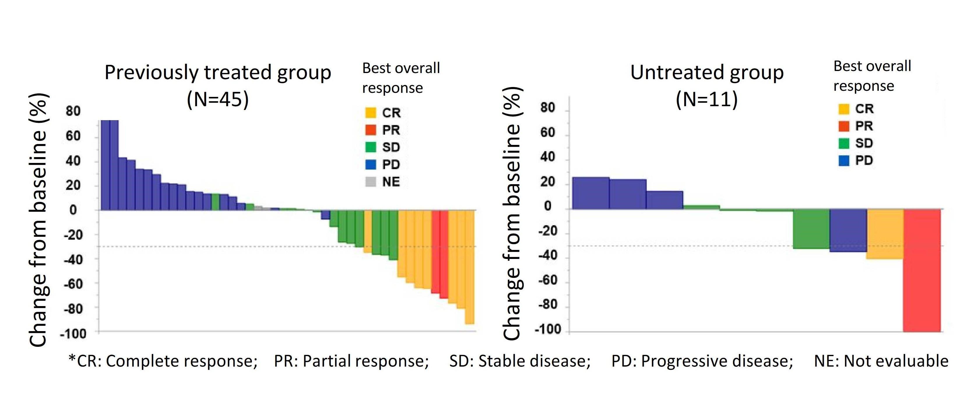 Efficacy of Opdivo (Nivolumab) in Cancer of Unknown Primary Cases Confirmed - Kindai University