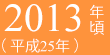 2013年頃（平成25年）