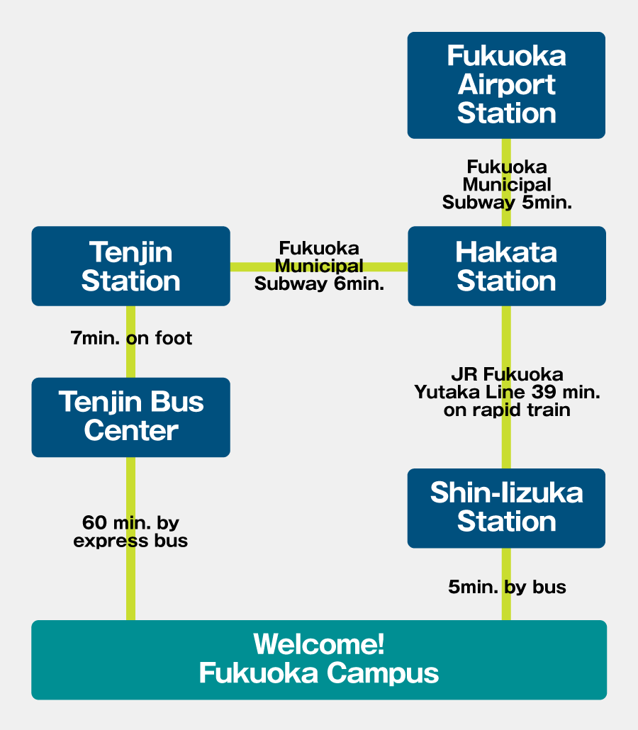 Access map