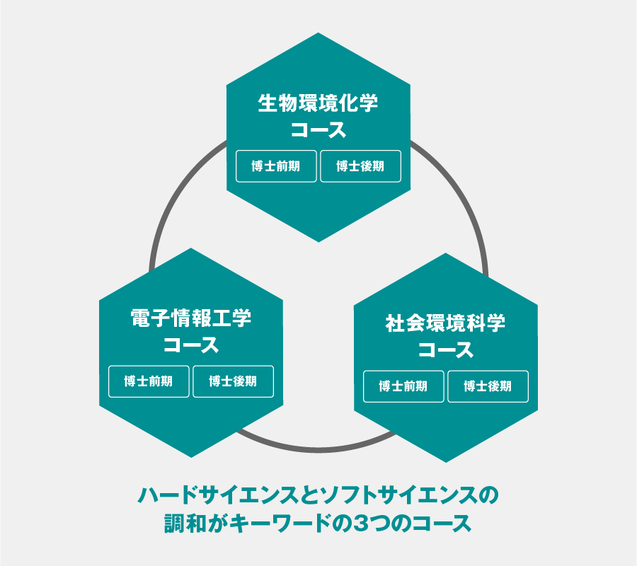 教育理念図表