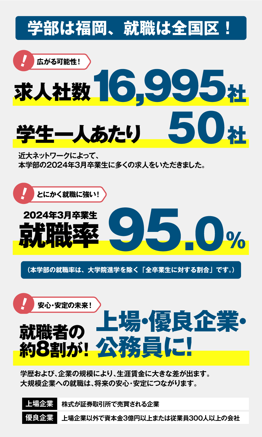 クラス 大学 大阪 産業 ウェブ