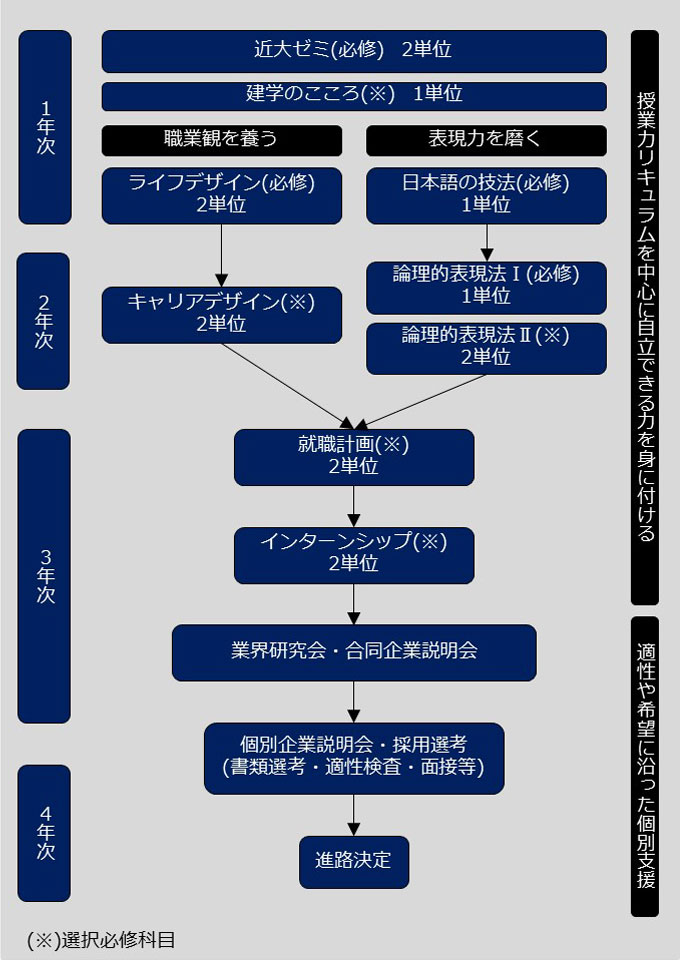 キャリア教育