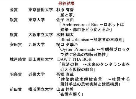 最終審査結果.JPG