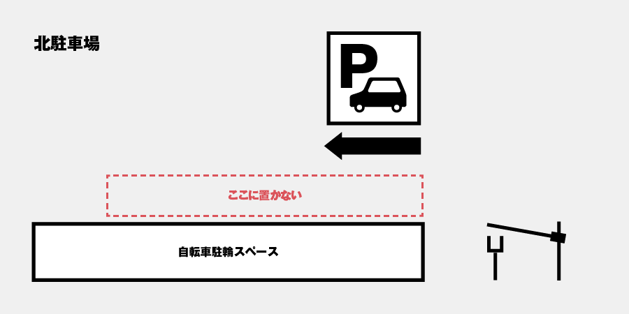 放置自転車と思われる自転車が駐輪スペースを圧迫しています。 ステッカーの貼っていない自転車は撤去・処分を行う予定ですので、まだステッカーを貼っていない人は、必ず学生支援課でステッカーを受け取り、貼っておいてください。