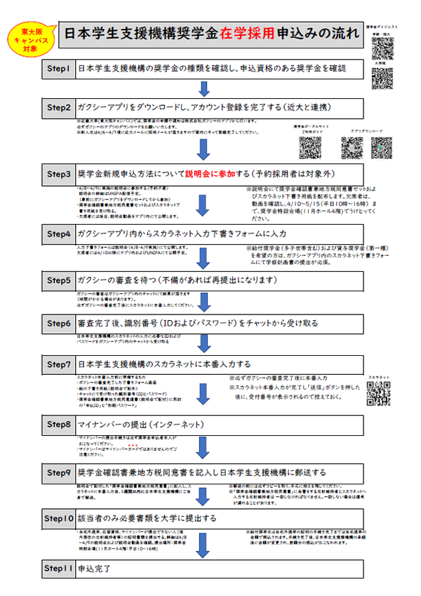 大学・短期大学・高等専門学校・専門課程を置く専修学校に在学している方へ 2026年度 奨学金案内ダイジェスト