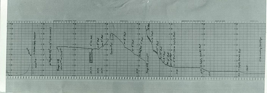 臨界60周年までの軌跡