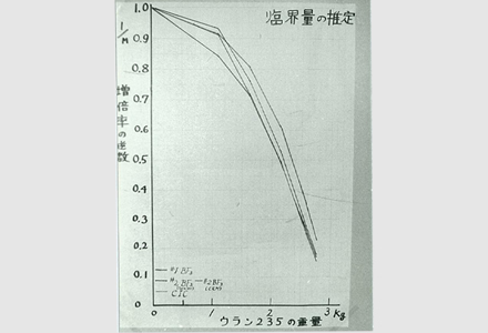 設立当時写真データ