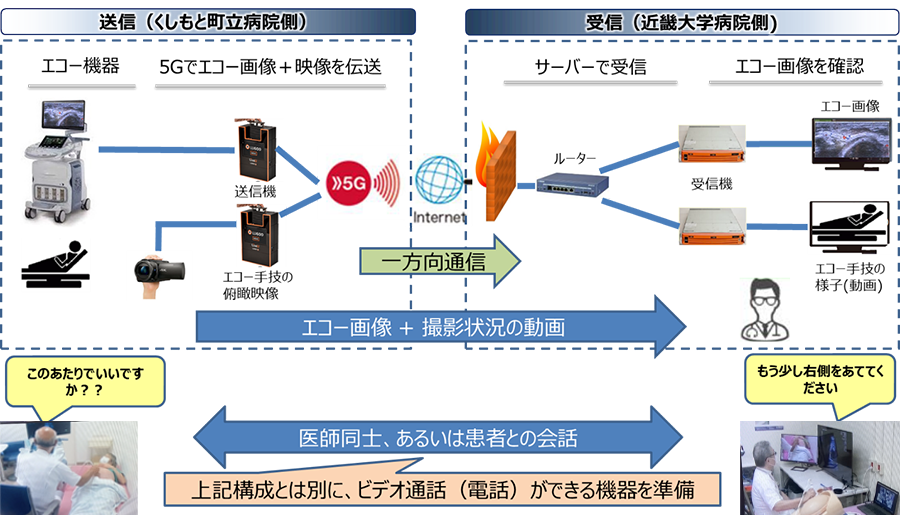 機器構成イメージ