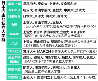 近畿大学薬学部生と京都廣川書店がコラボし、「タブレットを使った効果的な...