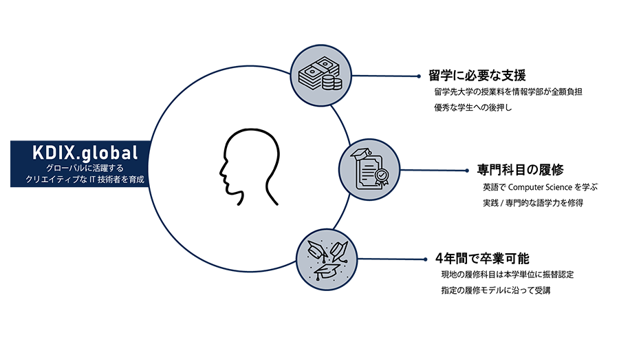 KDIX.global図