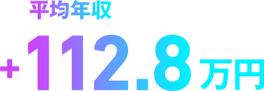 平均年収 +112.8万円