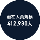 潜在人員規模 412,930人