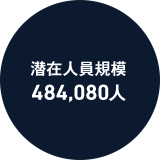 潜在人員規模 484,080人