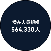 潜在人員規模 564,330人