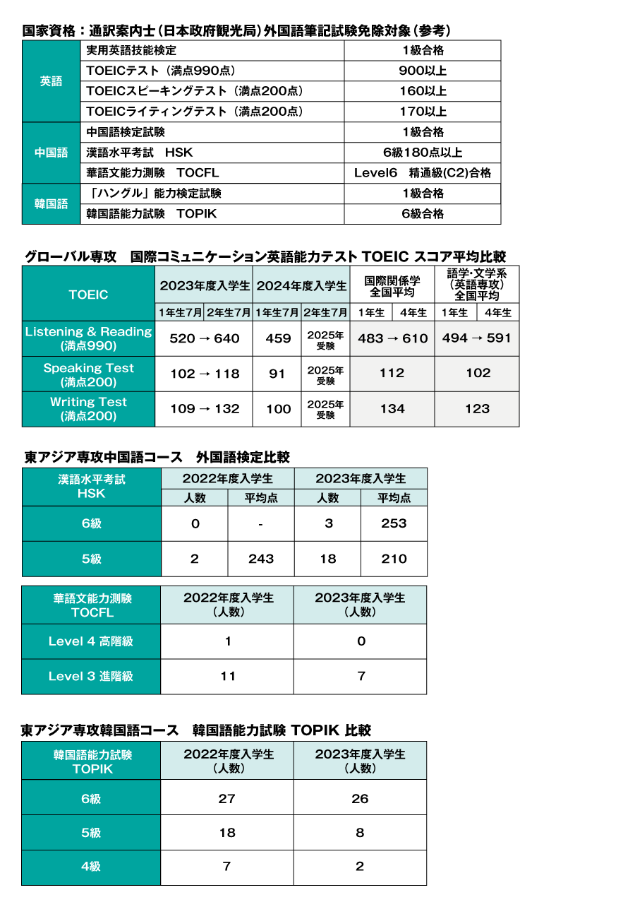 スコア比較