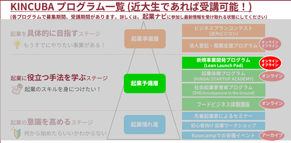 プログラム一覧　LLP.png
